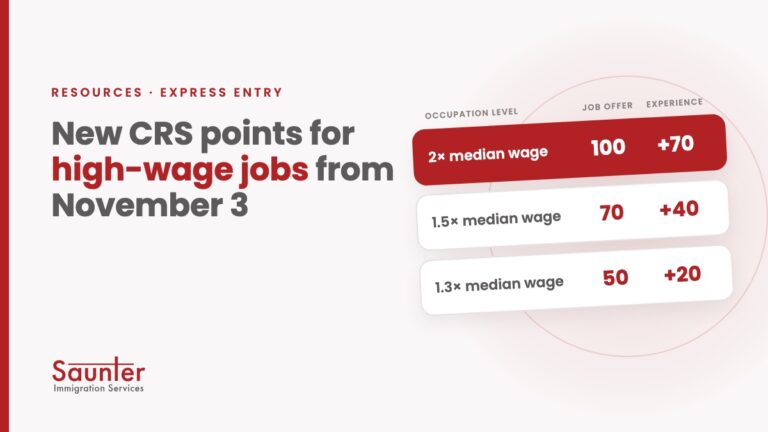 New Express Entry CRS points for high-wage occupations from November 3, 2026 – Saunter Immigration Services